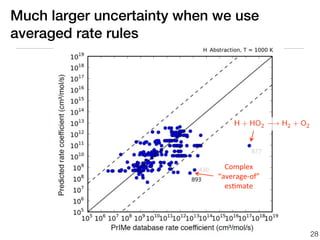 Much larger uncertainty when we use
averaged rate rules




                               Complex	
  
                             “average-­‐of”	
  
                               es.mate




                                                  28
 