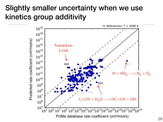 Slightly smaller uncertainty when we use
kinetics group additivity


              Trained	
  on
                1	
  rule




                                           29
 