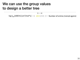 We can use the group values
to design a better tree
   log	
  kXH(1000	
  K)	
  [cm3/mol*s]   ±0.0	
  (233)   Number	
  of	
  entries	
  trained	
  against




                                                                                                          30
 