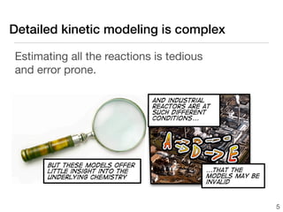 complicated                          chemistry
                                     models...               0.6
chemistry




                                                       1!(N/ 0)
                                                             0.4




                                                            N
                                                              0.2


  Detailed kinetic modeling is complex                        !0.2
                                                                  0

                                                                 500      1000    1500   2000
                                                                              T (K)
                                                                               p

                                                                      ...and fit the
   Estimating all the reactions is tedious                            parameters to
                                                                      laboratory
                                                                      reactor data
   and error prone.
                       Scale = 0.1
                            -




                                                 and industrial
                                                 reactors are at
                                                 such different
                                                 conditions...




              but these models offer
              little insight into the                                    ...that the
              underlying chemistry                                       models may be
                                                                         invalid



                                                                                                5
 