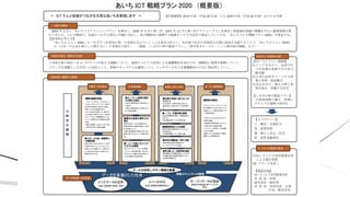 • aa
あいちICT戦略プラン2020
 