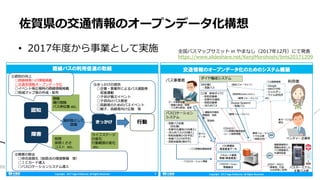 • 2017年度から事業として実施
佐賀県の交通情報のオープンデータ化構想
全国バスマップサミット in やまなし（2017年12月）にて発表
https://www.slideshare.net/KenjiMorohoshi/bms20171209
 