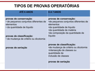 TIPOS DE PROVAS OPERATÓRIAS
ATÉ 6 ANOS 6 A 7ANOS
provas de conservação:
• de pequenos conjuntos diferentes de
elementos
• da quantidade de líquido
provas de classificação:
• de mudança de critério ou dicotomia
provas de seriação
provas de conservação:
•de pequenos conjuntos diferentes de
elementos
•da quantidade de líquido
•da quantidade de matéria
•da composição da quantidade de
líquido
provas de classificação:
•de mudança de critério ou dicotomia
•intersecção de classes ou
quantidade da
inclusão de classes
provas de seriação
 