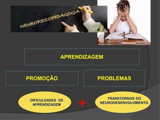 DIFICULDADES DE
APRENDIZAGEM
TRANSTORNOS DO
NEURODESENVOLVIMENTO
+
PROBLEMAS
PROMOÇÃO
APRENDIZAGEM
 