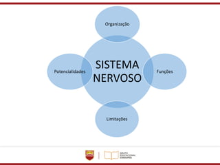SISTEMA
NERVOSO
Organização
Funções
Limitações
Potencialidades
 