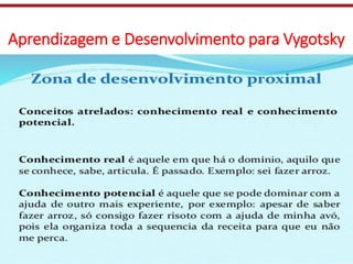 Aprendizagem e Desenvolvimento para Vygotsky
 