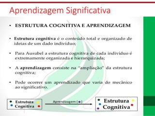Aprendizagem Significativa
 