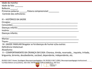 Idade da marcha:
Idade da fala: _______
Balbucio ______,
Primeiras palavras ______, Palavra compreensível _________
Controle dos esfíncteres:
III – HISTÓRICO DA SAÚDE
Cirurgias: __________________________________________________________
Convulsões:________________________________________________________
Doenças infantis:____________________________________________________
Insônia: ____________________________________________________________
Doenças infantis:
_________________________________________________________________
Manias: ____________________________________________________________
Tiques: ____________________________________________________________
IV– SAÚDE FAMILIAR Resgatar se há doenças de humor e/ou outras:
Deficiência Intelectual:
Alcoolismo:
V – COMPORTAMENTO DA CRIANÇA EM CASA: Chorosa, tímida, reservada, , inquieta, irritada,
briguenta, birrenta, desobediente, sociável, dependente, independente, etc.
RUSSO, R.M.T. Anexo: Sondagem Neuropsicopedagógica. IN: RUSSO, R.M.T..(ORG.) Neuropsicopedagogia Institucional.
Curitiba:Editora Juruá,2018 p. 202-330. ENTREVISTA COM A FAMÍLIA p. 202-213.
 