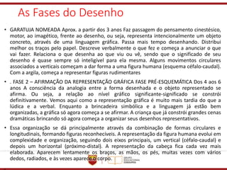 As Fases do Desenho
• GARATUJA NOMEADA Aprox. a partir dos 3 anos Faz passagem do pensamento cinestésico,
motor, ao imagético, frente ao desenho, ou seja, representa intencionalmente um objeto
concreto, através de uma linguagem gráfica. Passa mais tempo desenhando. Distribui
melhor os traços pelo papel. Descreve verbalmente o que fez e começa a anunciar o que
vai fazer. Relaciona o que desenha ao que viu ou vê, sendo que o significado de seu
desenho é quase sempre só inteligível para ela mesma. Alguns movimentos circulares
associados a verticais começam a dar forma a uma figura humana (esquema céfalo-caudal).
Com a argila, começa a representar figuras rudimentares
• . FASE 2 – AFIRMAÇÃO DA REPRESENTAÇÃO GRÁFICA FASE PRÉ-ESQUEMÁTICA Dos 4 aos 6
anos A consciência da analogia entre a forma desenhada e o objeto representado se
afirma. Ou seja, a relação ao nível gráfico significante-significado se constrói
definitivamente. Vemos aqui como a representação gráfica é muito mais tardia do que a
lúdica e a verbal. Enquanto a brincadeira simbólica e a linguagem já estão bem
organizadas, a gráfica só agora começa a se afirmar. A criança que já constrói grandes cenas
dramáticas brincando só agora começa a organizar seus desenhos representativos.
• Essa organização se dá principalmente através da combinação de formas circulares e
longitudinais, formando figuras reconhecíveis. A representação da figura humana evolui em
complexidade e organização, seguindo dois eixos principais, um vertical (céfalo-caudal) e
depois um horizontal (próximo-distal). A representação da cabeça fica cada vez mais
elaborada. Aparecem lentamente os braços, as mãos, os pés, muitas vezes com vários
dedos, radiados, e às vezes aparece o corpo.
,
 