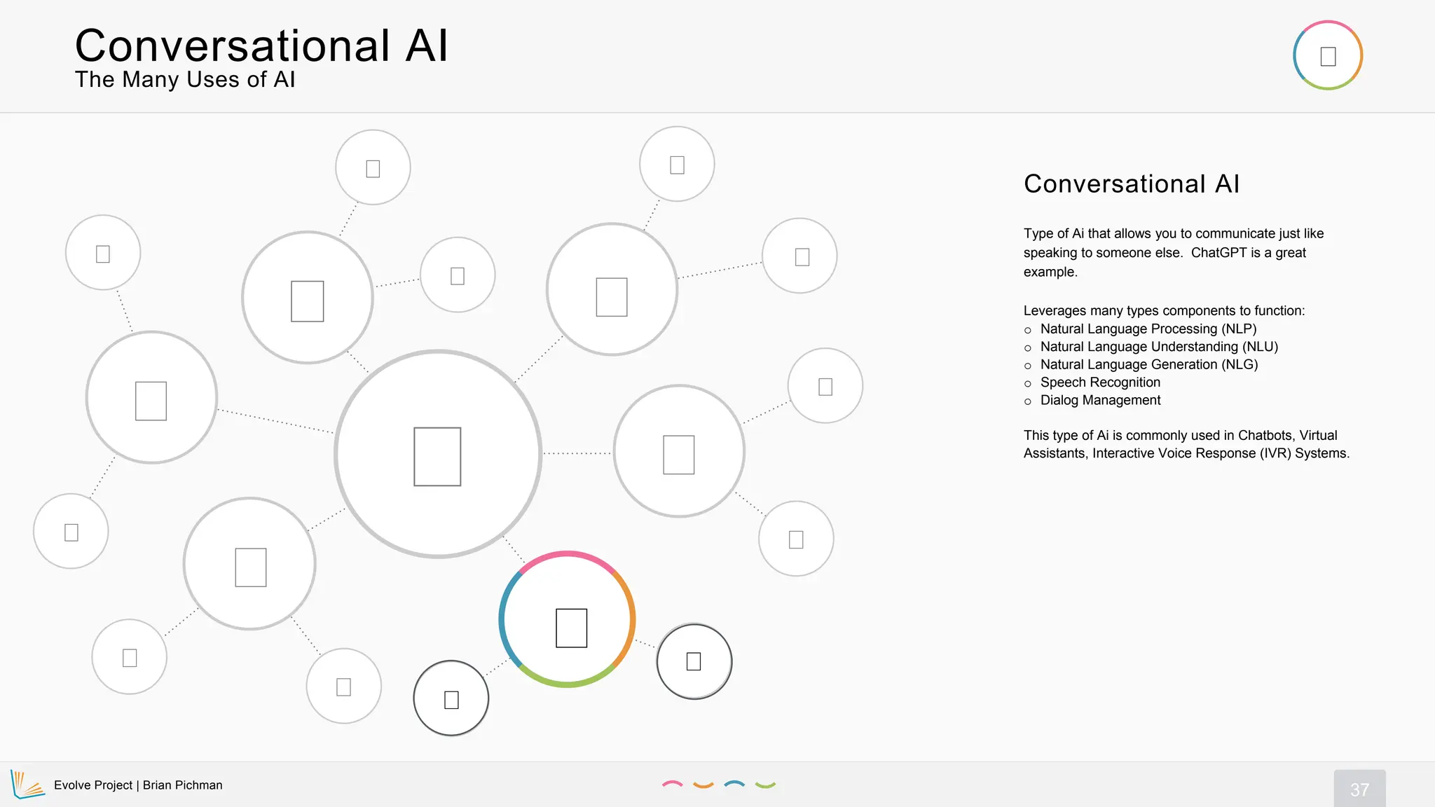 Evolve Project | Brian Pichman
37
Conversational AI
Conversational AI
Type of Ai that allows you to communicate just like
speaking to someone else. ChatGPT is a great
example.
Leverages many types components to function:
o Natural Language Processing (NLP)
o Natural Language Understanding (NLU)
o Natural Language Generation (NLG)
o Speech Recognition
o Dialog Management
This type of Ai is commonly used in Chatbots, Virtual
Assistants, Interactive Voice Response (IVR) Systems.
The Many Uses of AI
 