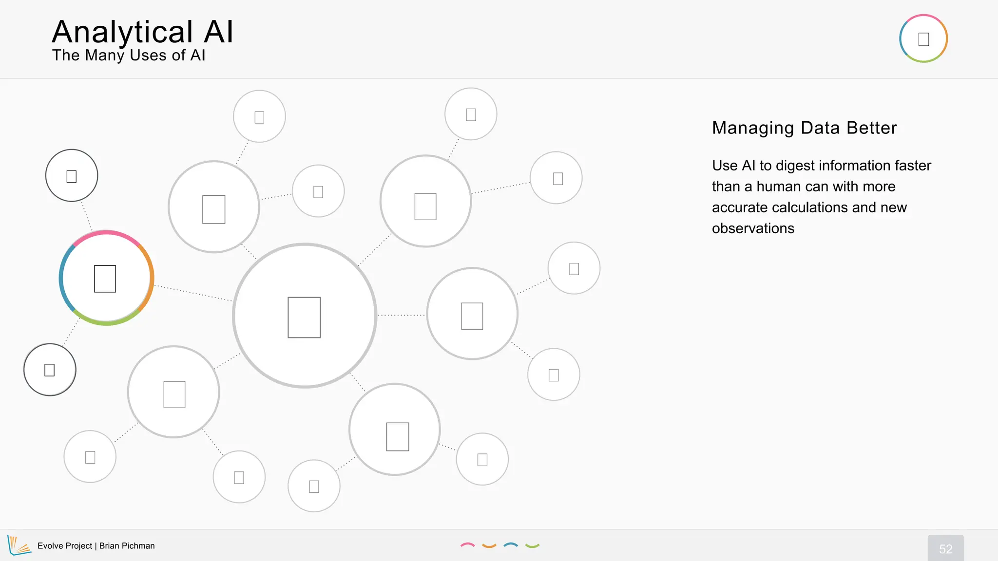 Evolve Project | Brian Pichman
52
Analytical AI
Managing Data Better
Use AI to digest information faster
than a human can with more
accurate calculations and new
observations
The Many Uses of AI
 