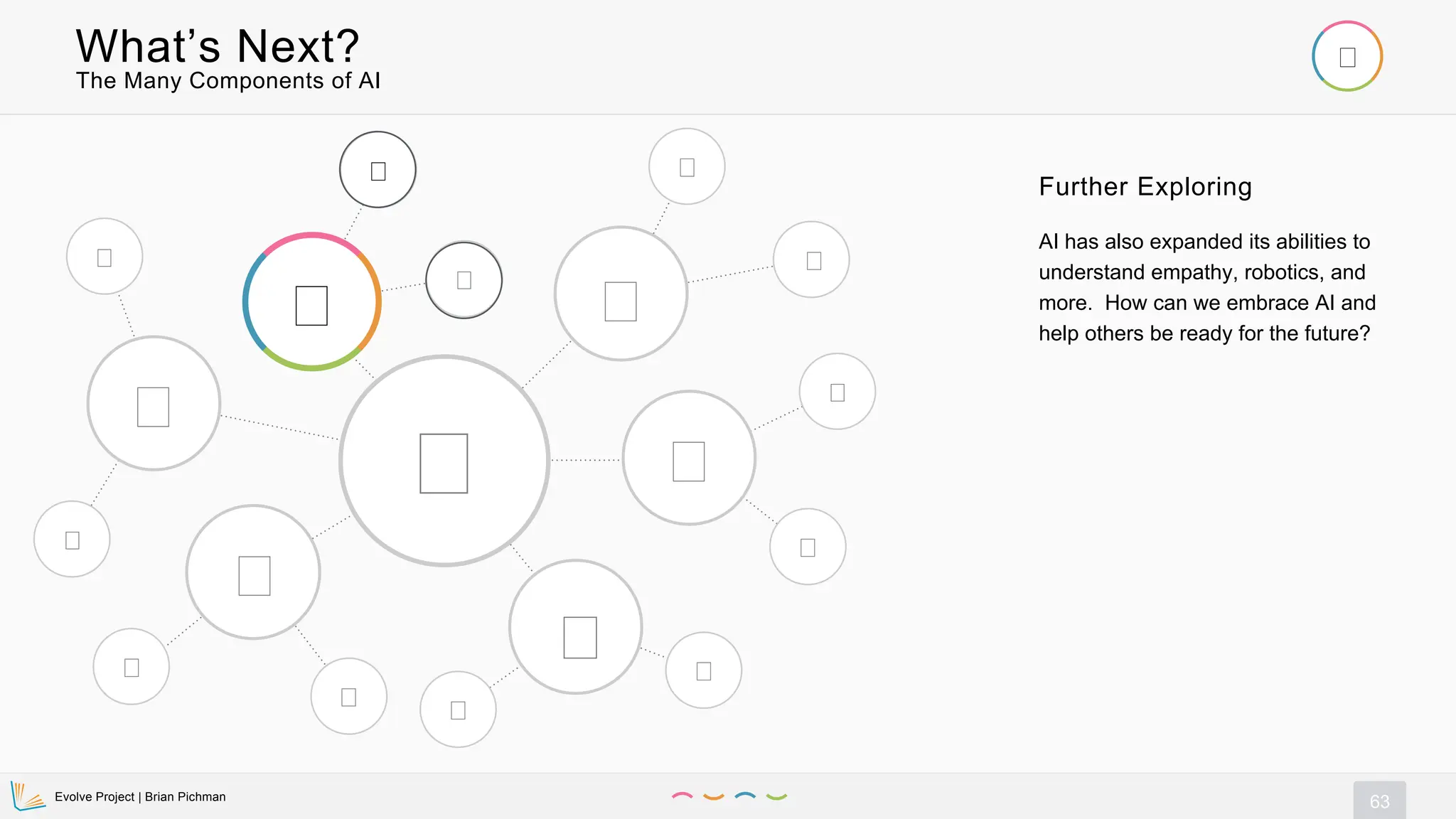 Evolve Project | Brian Pichman
63
What’s Next?
Further Exploring
AI has also expanded its abilities to
understand empathy, robotics, and
more. How can we embrace AI and
help others be ready for the future?
The Many Components of AI
 