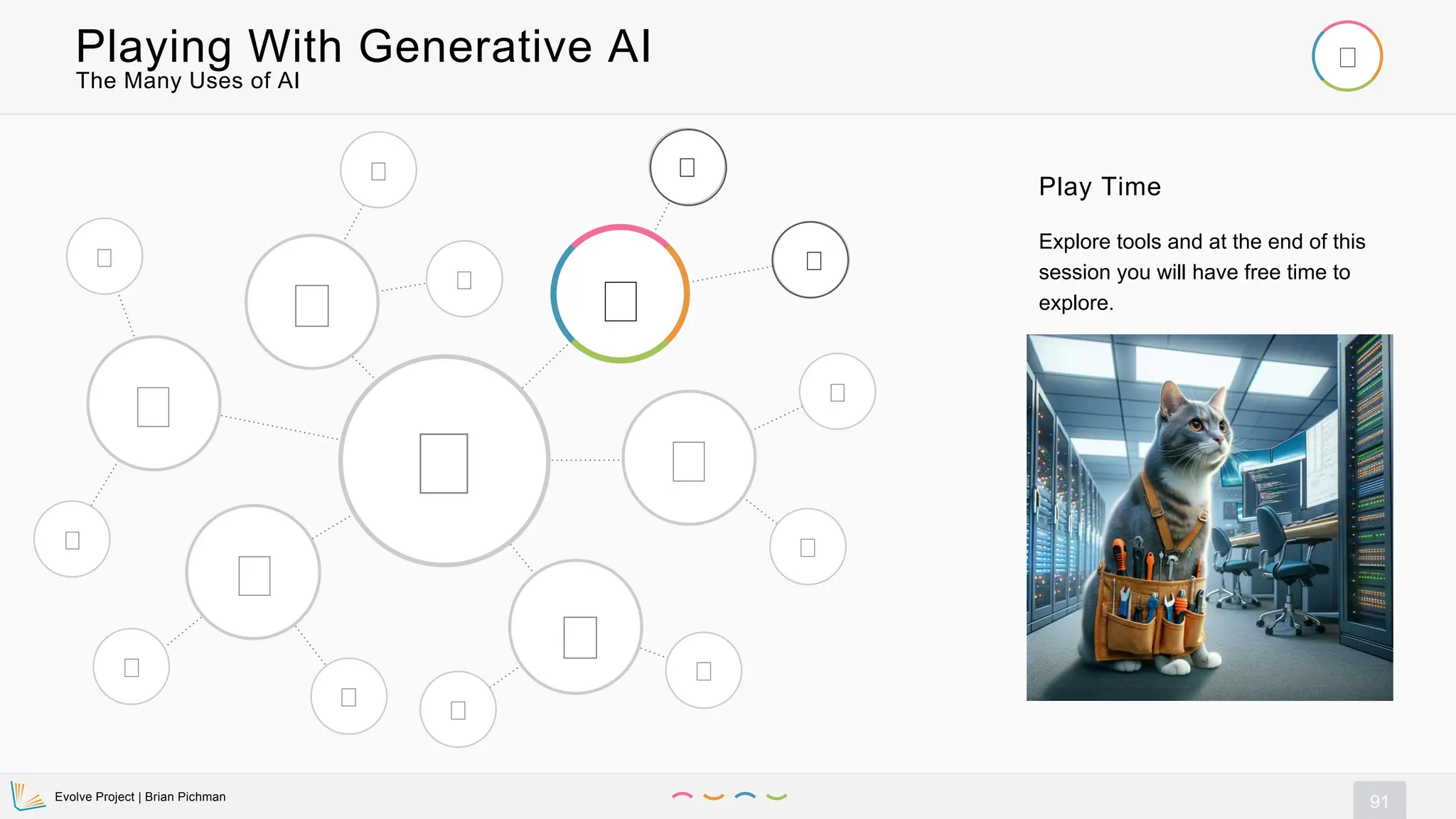 Evolve Project | Brian Pichman
91
Playing With Generative AI
Play Time
Explore tools and at the end of this
session you will have free time to
explore.
The Many Uses of AI
 