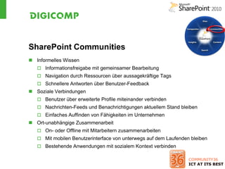 SharePoint Communities
 Informelles Wissen
    Informationsfreigabe mit gemeinsamer Bearbeitung
    Navigation durch Ressourcen über aussagekräftige Tags
    Schnellere Antworten über Benutzer-Feedback
 Soziale Verbindungen
    Benutzer über erweiterte Profile miteinander verbinden
    Nachrichten-Feeds und Benachrichtigungen aktuellem Stand bleiben
    Einfaches Auffinden von Fähigkeiten im Unternehmen
 Ort-unabhängige Zusammenarbeit
    On- oder Offline mit Mitarbeitern zusammenarbeiten
    Mit mobilen Benutzerinterface von unterwegs auf dem Laufenden bleiben
    Bestehende Anwendungen mit sozialem Kontext verbinden
 