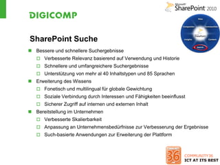 SharePoint Suche
 Bessere und schnellere Suchergebnisse
    Verbesserte Relevanz basierend auf Verwendung und Historie
    Schnellere und umfangreichere Suchergebnisse
    Unterstützung von mehr al 40 Inhaltstypen und 85 Sprachen
 Erweiterung des Wissens
    Fonetisch und multilingual für globale Gewichtung
    Soziale Verbindung durch Interessen und Fähigkeiten beeinflusst
    Sicherer Zugriff auf internen und externen Inhalt
 Bereitstellung im Unternehmen
    Verbesserte Skalierbarkeit
    Anpassung an Unternehmensbedürfnisse zur Verbesserung der Ergebnisse
    Such-basierte Anwendungen zur Erweiterung der Plattform
 