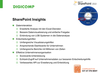 SharePoint Insights
 Dateninteraktion
    Erweiterte Analyse mit den Excel-Diensten
    Bessere Datenvisualisierung und einfache Freigabe
    Einbindung von LOB Systemen in die Datenanalyse
 Entscheidungshilfen
    Umfangreiche Visualisierungshilfen
    Ansprechende Dashboards für Unternehmen
    Umfangreiche Berichte mit Millionen von Zeilen
 Effektive Unternehmensorganisation
    Scorecards-Unterstützung
    Echtzeit-Zugriff auf Unternehmensdaten zur besseren Entscheidungshilfe
    Verbessertes API zur Erweiterung und Entwicklung
 