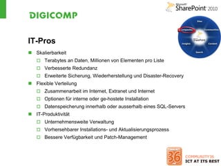 IT-Pros
 Skalierbarkeit
    Terabytes an Daten, Millionen von Elementen pro Liste
    Verbesserte Redundanz
    Erweiterte Sicherung, Wiederherstellung und Disaster-Recovery
 Flexible Verteilung
    Zusammenarbeit im Internet, Extranet und Internet
    Optionen für interne oder ge-hostete Installation
    Datenspeicherung innerhalb oder ausserhalb eines SQL-Servers
 IT-Produktivität
    Unternehmensweite Verwaltung
    Vorhersehbarer Installations- und Aktualisierungsprozess
    Bessere Verfügbarkeit und Patch-Management
 