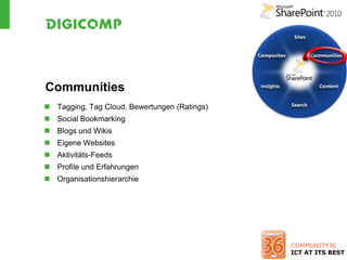 Communities
 Tagging, Tag Cloud, Bewertungen (Ratings)
 Social Bookmarking
 Blogs und Wikis
 Eigene Websites
 Aktivitäts-Feeds
 Profile und Erfahrungen
 Organisationshierarchie
 