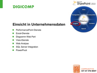 Einsicht in Unternehmensdaten
 PerformancePoint Dienste
 Excel-Dienste
 Diagramm Web Part
 Visio-Dienste
 Web Analyse
 SQL Server Integration
 PowerPivot
 