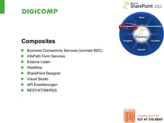 Composites
 Business Connectivity Services (vormals BDC)
 InfoPath Form Services
 Externe Listen
 Workflow
 SharePoint Designer
 Visual Studio
 API Erweiterungen
 REST/ATOM/RSS
 