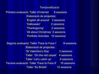 Temporalització
Primera avaluació: Taller d’Internet    8 sessions
                Elaboració de projectes:
                ‘English all around’ 3 sessions
                ‘Halloween’           2 sessions
                ‘Thanksgiving’        2 sessions
                ‘All about Christmas’ 3 sessions
                 Portfolio Activities 10 sessions

 Segona avaluació: Taller ‘Face to Face I’      8 sessions
               Elaboració de projectes:
               ‘St Valentine’s Day’          2 sessions
               Taller ‘On the red carpet’ 4 sessions
               Taller ‘Let’s catch up’       8 sessions
Tercera avaluació: Taller ‘Face to Face II’ 10 sessions
                Taller ‘So British’        12 sessions
 