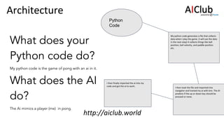 AIClub Python Pong | PPT