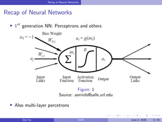 Recap of Neural Networks
Recap of Neural Networks
1st
generation NN: Perceptrons and others
Figure: 1
Source: aorriols@salle.url.edu
Also multi-layer percetrons
Dat Vu SVM June 4, 2020 3 / 25
 