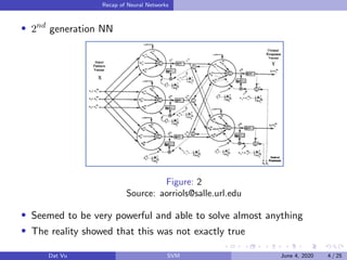 Recap of Neural Networks
2nd
generation NN
Figure: 2
Source: aorriols@salle.url.edu
Seemed to be very powerful and able to solve almost anything
The reality showed that this was not exactly true
Dat Vu SVM June 4, 2020 4 / 25
 