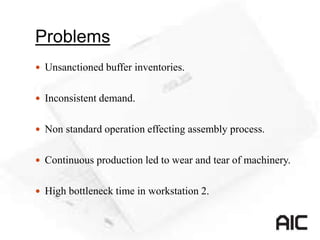 Problems
 Unsanctioned buffer inventories.
 Inconsistent demand.
 Non standard operation effecting assembly process.
 Continuous production led to wear and tear of machinery.
 High bottleneck time in workstation 2.
 