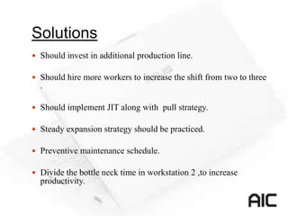 Solutions
 Should invest in additional production line.
 Should hire more workers to increase the shift from two to three
.
 Should implement JIT along with pull strategy.
 Steady expansion strategy should be practiced.
 Preventive maintenance schedule.
 Divide the bottle neck time in workstation 2 ,to increase
productivity.
 