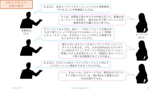 2025/2/27 祭り
AI Code Agents 6
なるほど、各AIコーディングエージェントごとに得意領域
やできることが結構違うんだね。
エンジニア
Aさん
営業担当
Iさん
そうね、各開発工程やタスクの内容に応じて、最適なAI
エージェントを採用し、組み合わせて使っていくことが
業務効率化の鍵になると思うわ。
そういうことなんだね。あれ……？AIエージェントを組み合
わせて使うことってできるの？1つのAIエージェントで開発
したソースコードは、そのAIエージェント内でしか管理でき
ないものだと思ってたけど。
確かに中にはそういったAIコーディングエージェント
サービスもあるわ。でも、大半はGitHubなどのリポジ
トリ(Git)ホスティングサービスやGitなどのバージョン
管理システムを利用することで、実質的にAIエージェン
ト間で共同開発することも可能よ。
なるほど。それじゃぁAIコーディングエージェント同士で
コラボレーション開発ができるってわけだね。
……。まぁいいわ。次のページでは、現在私のプロジェ
クトで取り入れている、MK Botから提案された
方法を紹介するわ。
AさんとIさんの
会話の続き
 