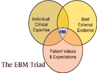 Goal of EBM
 