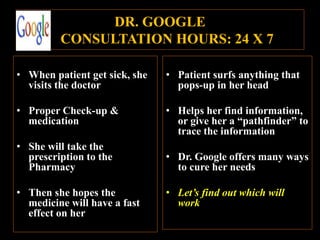DR. GOOGLE
CONSULTATION HOURS: 24 X 7
• When patient get sick, she
visits the doctor
• Proper Check-up &
medication
• She will take the
prescription to the
Pharmacy
• Then she hopes the
medicine will have a fast
effect on her
• Patient surfs anything that
pops-up in her head
• Helps her find information,
or give her a “pathfinder” to
trace the information
• Dr. Google offers many ways
to cure her needs
• Let’s find out which will
work
 