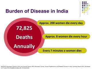 The Hidden Burden: HPV and Cancer Trends