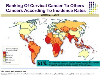 CANCER CERVIX BURDEN OF HPV | PPT