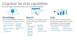 AI & Microsoft Cognitive Services | PPTX