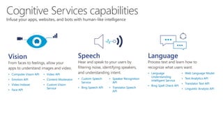 AI & Microsoft Cognitive Services | PPTX