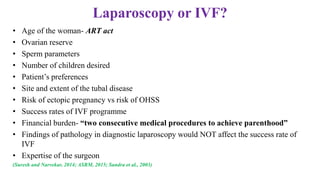 Deciphering Tubal Tales: Comparative Analysis of Tubal Patency Tests | PPTX