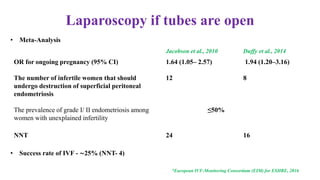 Deciphering Tubal Tales: Comparative Analysis of Tubal Patency Tests | PPTX