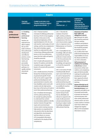 AI Framework for Teachers by UNESCO:Guiding teachers on AI use and ...