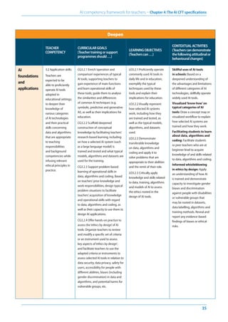 AI Framework for Teachers by UNESCO:Guiding teachers on AI use and ...