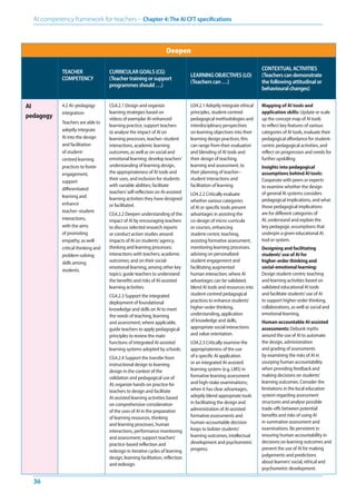 AI Framework for Teachers by UNESCO:Guiding teachers on AI use and ...