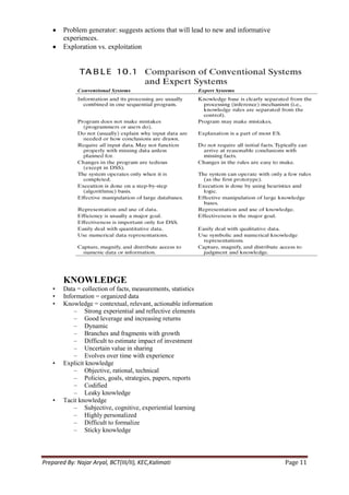 Problem generator: suggests actions that will lead to new and informative
        experiences.
        Exploration vs. exploitation




        KNOWLEDGE
    •   Data = collection of facts, measurements, statistics
    •   Information = organized data
    •   Knowledge = contextual, relevant, actionable information
            – Strong experiential and reflective elements
            – Good leverage and increasing returns
            – Dynamic
            – Branches and fragments with growth
            – Difficult to estimate impact of investment
            – Uncertain value in sharing
            – Evolves over time with experience
    •   Explicit knowledge
            – Objective, rational, technical
            – Policies, goals, strategies, papers, reports
            – Codified
            – Leaky knowledge
    •   Tacit knowledge
            – Subjective, cognitive, experiential learning
            – Highly personalized
            – Difficult to formalize
            – Sticky knowledge



Prepared By: Najar Aryal, BCT(III/II), KEC,Kalimati                                 Page 11
 