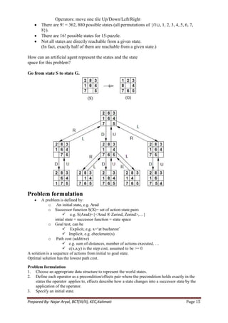 Operators: move one tile Up/Down/Left/Right
        There are 9! = 362, 880 possible states (all permutations of {⊓⊔, 1, 2, 3, 4, 5, 6, 7,
        8}).
        There are 16! possible states for 15-puzzle.
        Not all states are directly reachable from a given state.
        (In fact, exactly half of them are reachable from a given state.)

How can an artificial agent represent the states and the state
space for this problem?

Go from state S to state G.




Problem formulation
        A problem is defined by:
            o An initial state, e.g. Arad
            o Successor function S(X)= set of action-state pairs
                       e.g. S(Arad)={<Arad ® Zerind, Zerind>,…}
                 intial state + successor function = state space
            o Goal test, can be
                       Explicit, e.g. x=‗at bucharest‘
                       Implicit, e.g. checkmate(x)
            o Path cost (additive)
                       e.g. sum of distances, number of actions executed, …
                       c(x,a,y) is the step cost, assumed to be >= 0
A solution is a sequence of actions from initial to goal state.
Optimal solution has the lowest path cost.

Problem formulation
1. Choose an appropriate data structure to represent the world states.
2. Define each operator as a precondition/effects pair where the precondition holds exactly in the
    states the operator applies to, effects describe how a state changes into a successor state by the
    application of the operator.
3. Specify an initial state.

Prepared By: Najar Aryal, BCT(III/II), KEC,Kalimati                                             Page 15
 