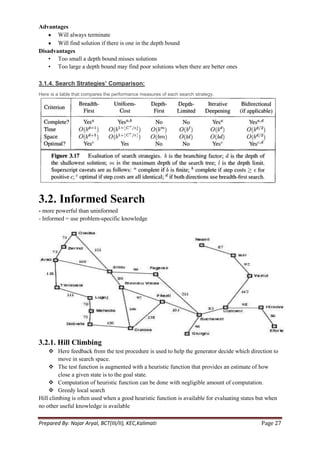 Advantages
       Will always terminate
       Will find solution if there is one in the depth bound
Disadvantages
   • Too small a depth bound misses solutions
   • Too large a depth bound may find poor solutions when there are better ones

3.1.4. Search Strategies’ Comparison:
Here is a table that compares the performance measures of each search strategy.




3.2. Informed Search
- more powerful than uninformed
- Informed = use problem-specific knowledge




3.2.1. Hill Climbing
     Here feedback from the test procedure is used to help the generator decide which direction to
         move in search space.
     The test function is augmented with a heuristic function that provides an estimate of how
         close a given state is to the goal state.
     Computation of heuristic function can be done with negligible amount of computation.
     Greedy local search
Hill climbing is often used when a good heuristic function is available for evaluating states but when
no other useful knowledge is available

Prepared By: Najar Aryal, BCT(III/II), KEC,Kalimati                                           Page 27
 