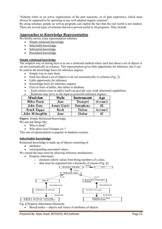 ―Schema refers to an active organization of the past reactions, or of past experience, which must
always be supposed to be operating in any well adapted organic response‖.
By using schemas, people as well as programs can exploit the fact that the real world is not random.
There are several types of schemas that have proved useful in AI programs. They include

Approaches to Knowledge Representation
We briefly survey some representation schemes.
       Simple relational knowledge
       Inheritable knowledge
       Inferential knowledge
       Procedural knowledge

Simple relational knowledge
The simplest way of storing facts is to use a relational method where each fact about a set of objects is
set out systematically in columns. This representation gives little opportunity for inference, but it can
be used as the knowledge basis for inference engines.
         Simple way to store facts.
         Each fact about a set of objects is set out systematically in columns (Fig. 7).
         Little opportunity for inference.
         Knowledge basis for inference engines.
         Exist in form of tables, like tables in database
         _Each relation (row in table) itself can provide very weak inferential capabilities.
         _Relations may serve as the input to powerful inference engines




Figure: Simple Relational Knowledge
We can ask things like:
        Who is dead?
        Who plays Jazz/Trumpet etc.?
This sort of representation is popular in database systems.

Inheritable knowledge
Relational knowledge is made up of objects consisting of
        attributes
        corresponding associated values.
We extend the base more by allowing inference mechanisms:
        Property inheritance
             o elements inherit values from being members of a class.
             o data must be organised into a hierarchy of classes (Fig. 8).




Fig. 8 Property Inheritance Hierarchy
        Boxed nodes -- objects and values of attributes of objects.

Prepared By: Najar Aryal, BCT(III/II), KEC,Kalimati                                             Page 52
 