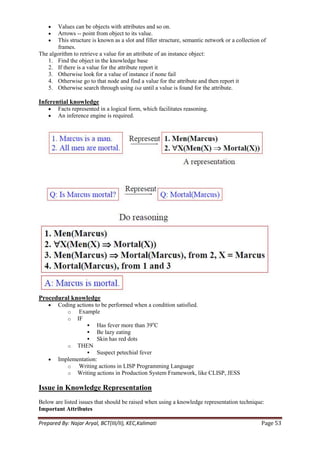 Values can be objects with attributes and so on.
       Arrows -- point from object to its value.
       This structure is known as a slot and filler structure, semantic network or a collection of
       frames.
The algorithm to retrieve a value for an attribute of an instance object:
   1. Find the object in the knowledge base
   2. If there is a value for the attribute report it
   3. Otherwise look for a value of instance if none fail
   4. Otherwise go to that node and find a value for the attribute and then report it
   5. Otherwise search through using isa until a value is found for the attribute.

Inferential knowledge
        Facts represented in a logical form, which facilitates reasoning.
        An inference engine is required.




Procedural knowledge
        Coding actions to be performed when a condition satisfied.
           o Example
           o IF
                                              o
                     Has fever more than 39 C
                     Be lazy eating
                     Skin has red dots
           o THEN
                     Suspect petechial fever
        Implementation:
           o Writing actions in LISP Programming Language
           o Writing actions in Production System Framework, like CLISP, JESS

Issue in Knowledge Representation
Below are listed issues that should be raised when using a knowledge representation technique:
Important Attributes

Prepared By: Najar Aryal, BCT(III/II), KEC,Kalimati                                             Page 53
 