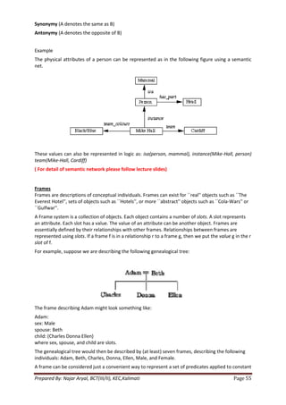 Synonymy (A denotes the same as B)
Antonymy (A denotes the opposite of B)


Example
The physical attributes of a person can be represented as in the following figure using a semantic
net.




These values can also be represented in logic as: isa(person, mammal), instance(Mike-Hall, person)
team(Mike-Hall, Cardiff)
( For detail of semantic network please follow lecture slides)


Frames
Frames are descriptions of conceptual individuals. Frames can exist for ``real'' objects such as ``The
Everest Hotel'', sets of objects such as ``Hotels'', or more ``abstract'' objects such as ``Cola-Wars'' or
``Gulfwar''.
A Frame system is a collection of objects. Each object contains a number of slots. A slot represents
an attribute. Each slot has a value. The value of an attribute can be another object. Frames are
essentially defined by their relationships with other frames. Relationships between frames are
represented using slots. If a frame f is in a relationship r to a frame g, then we put the value g in the r
slot of f.
For example, suppose we are describing the following genealogical tree:




The frame describing Adam might look something like:
Adam:
sex: Male
spouse: Beth
child: (Charles Donna Ellen)
where sex, spouse, and child are slots.
The genealogical tree would then be described by (at least) seven frames, describing the following
individuals: Adam, Beth, Charles, Donna, Ellen, Male, and Female.
A frame can be considered just a convenient way to represent a set of predicates applied to constant

Prepared By: Najar Aryal, BCT(III/II), KEC,Kalimati                                               Page 55
 