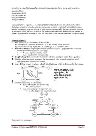 symbols (e.g. ground instances of predicates.). For example, the frame above could be written:
sex(Adam,Male)
spouse(Adam,Beth)
child(Adam,Charles)
child(Adam,Donna)
child(Adam,Ellen)

Frames can also be regarded as an extension to Semantic nets. Indeed it is not clear where the
distinction between a semantic net and a frame ends. Semantic nets initially we used to represent
labelled connections between objects. As tasks became more complex the representation needs to
be more structured. The more structured the system it becomes more beneficial to use frames. A
frame is a collection of attributes or slots and associated values that describe some real world entity.


Semantic Networks
 First introduced by Quillian back in the late-60s
   M. Ross Quillian. "Semantic Memories", In M. M. Minsky, editor, Semantic
   Information Processing, pages 216-270. Cambridge, MA: MIT Press, 1968
 Semantic network is simple representation scheme which uses a graph of labeled nodes and
      labeled directed arcs to encode knowledge
             Nodes – objects, concepts, events
             Arcs – relationships between nodes
 Graphical depiction associated with semantic networks is a big reason for their popularity
 The idea behind a semantic network is that knowledge is often best understood as a set of
      concepts that are related to one another.
 Arcs define binary relations which hold between objects denoted by the nodes.





   inheritance reasoning in semantic nets
             follow MemberOf & SubsetOf links
                     up the hierarchy
             stop at the category with a property link
                     to infer the property for an individual




the semantic net advantages


Prepared By: Najar Aryal, BCT(III/II), KEC,Kalimati                                            Page 56
 