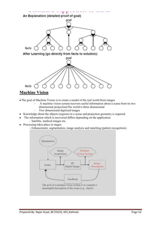 Machine Vision
 The goal of Machine Vision is to create a model of the real world from images
           – A machine vision system recovers useful information about a scene from its two
                dimensional projectionsThe world is three dimensional
           – Two dimensional digitized images
  Knowledge about the objects (regions) in a scene and projection geometry is required.
   The information which is recovered differs depending on the application
       – Satellite, medical images etc.
  Processing takes place in stages:
       – Enhancement, segmentation, image analysis and matching (pattern recognition).




Prepared By: Najar Aryal, BCT(III/II), KEC,Kalimati                                    Page 62
 